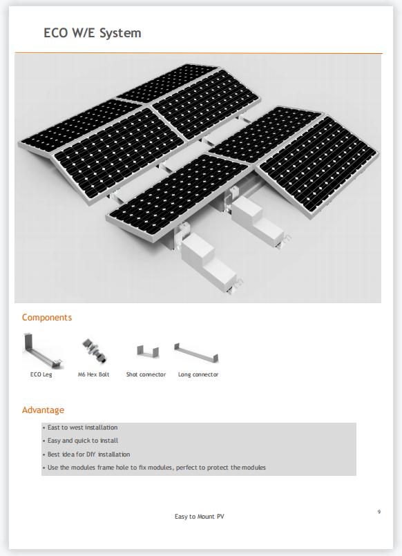 ECO Solar Mounting Systemt Force Loading Report